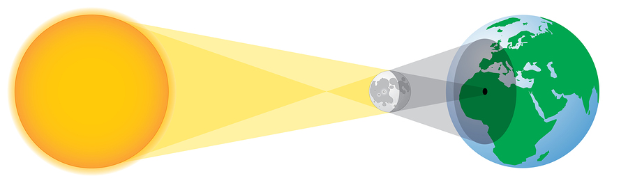 Solar eclipse geometry